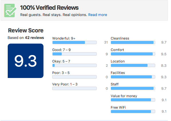 check on Booking.com